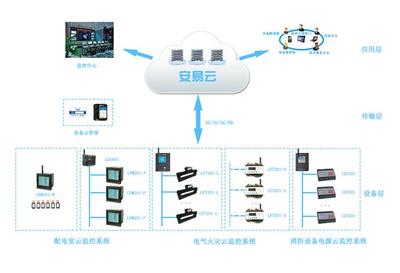 配電智能運(yùn)維 維保商的轉(zhuǎn)型機(jī)遇與價值提升之路